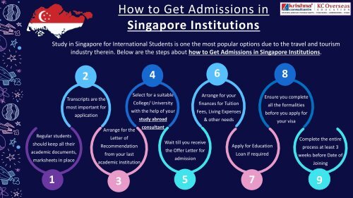 Admissions in Singapore For International Students