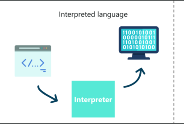 Learn More About The Jquery Tutorial