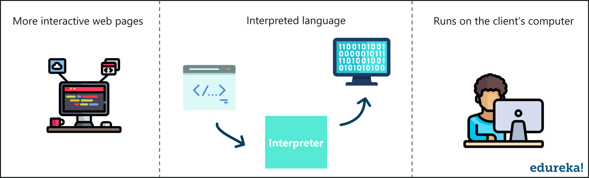 Learn More About The Jquery Tutorial