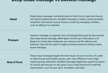 3 Important Tips You Need to Know Before Your First Deep Tissue Massage