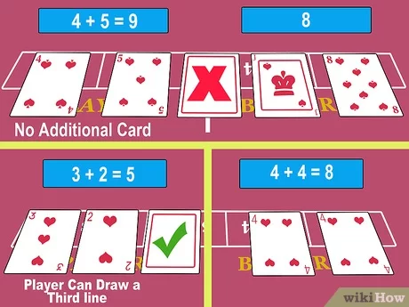 How to Play Baccarat Basics That Wins