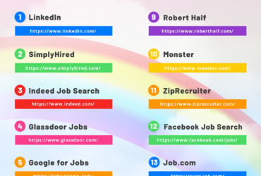 Basic Job Search Engines