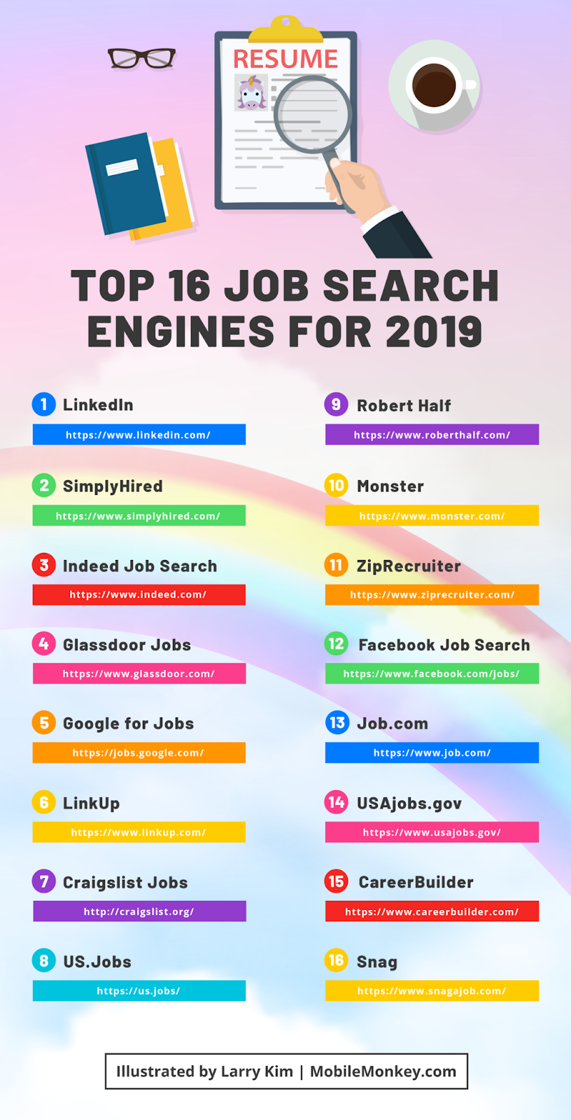 Basic Job Search Engines