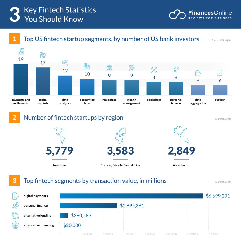 Why Adopting Fintech Solution A Good Idea For SME